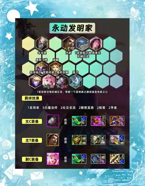 金铲铲s65阵容搭配,金铲铲之战s6测试插图 金铲铲s65阵容搭配,金铲铲之战s6测试插图