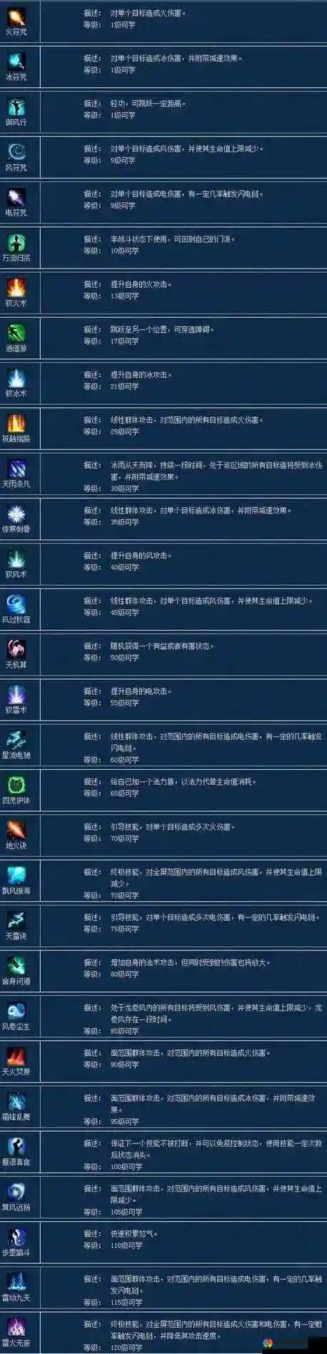 新倩女新手方士攻略，新倩女幽魂方士技能展示插图