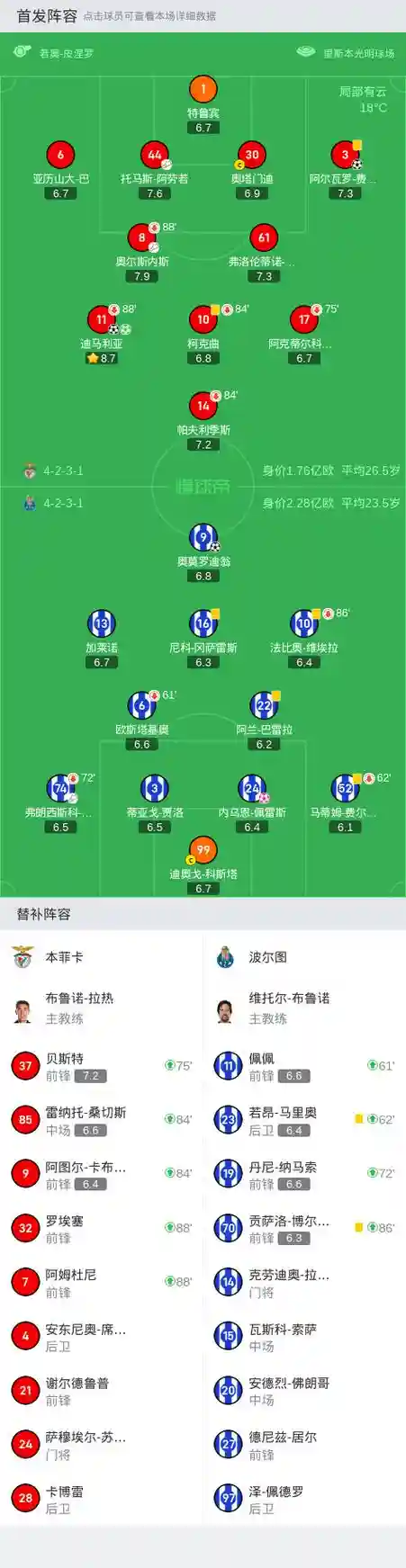 本菲卡阵容介绍