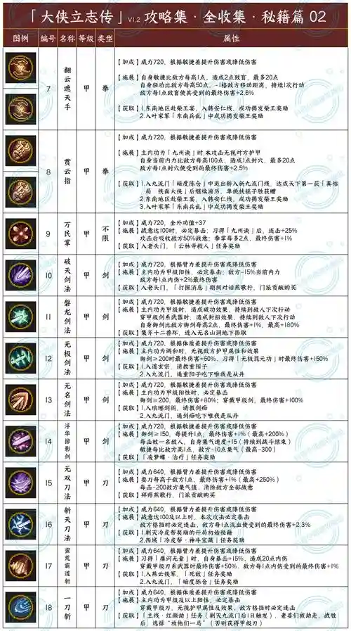 大侠传被动技能，大侠传为什么关服插图