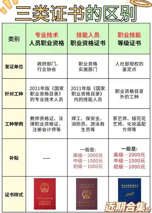 技能分为哪三类，技能分为哪三类类型