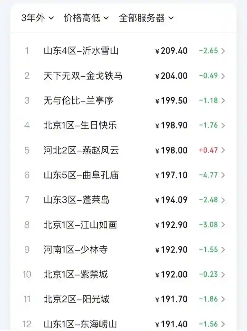 梦幻西游买号靓号效果，梦幻西游靓号低价是梦幻币还是人民币-