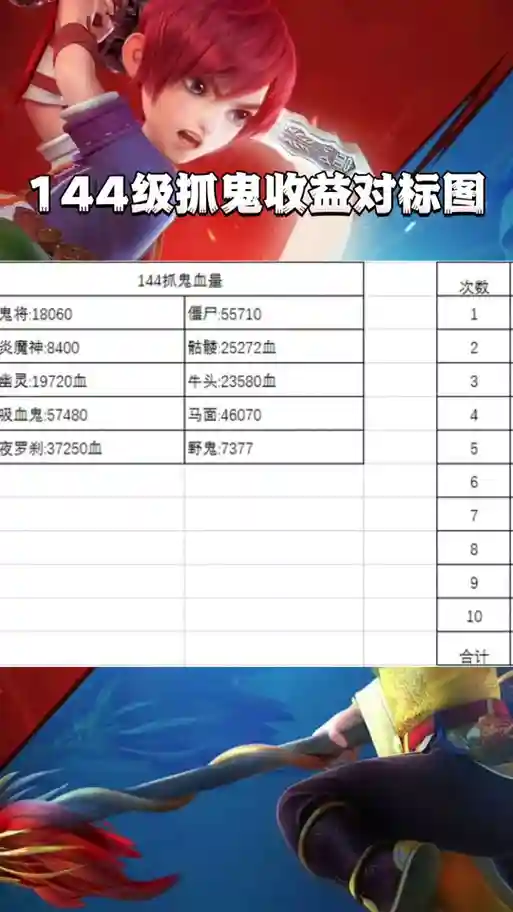 梦幻西游抓鬼90级多少血，梦幻西游09捉鬼给多少钱插图