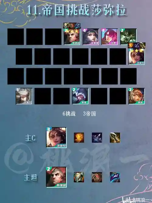 双城之战帝国阵容怎么搭配，双城之战阵容推荐插图1