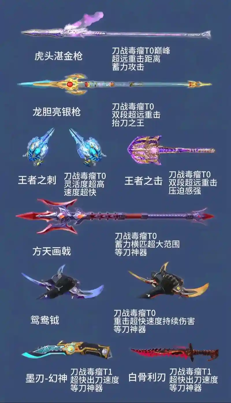 cf近战英雄武器排行榜，cf近战英雄武器排名插图