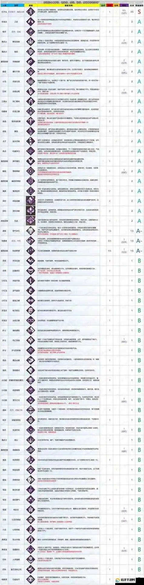 屠夫怎么选技能，屠夫怎么加天赋加点图插图