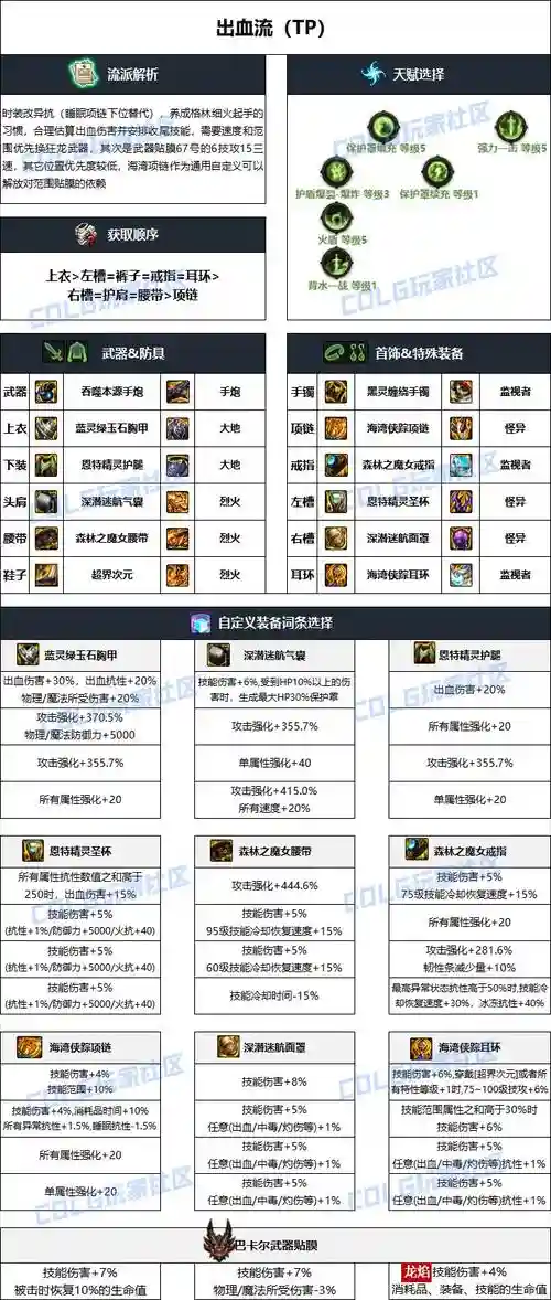 女大枪装备搭配，女大枪装备搭配排名表插图