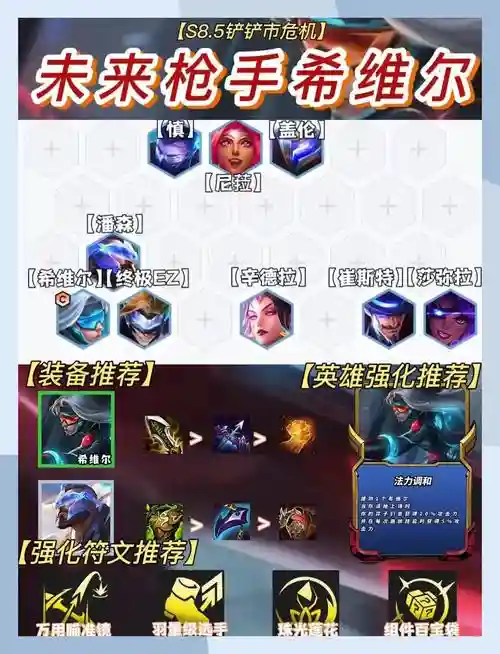 希维尔攻略图，希维尔游戏攻略插图1