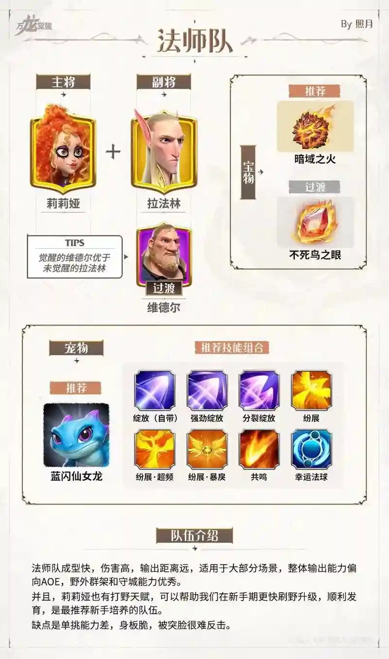 觉醒之战精英模式阵容搭配,觉醒之战英雄介绍插图 觉醒之战精英模式阵容搭配,觉醒之战英雄介绍插图