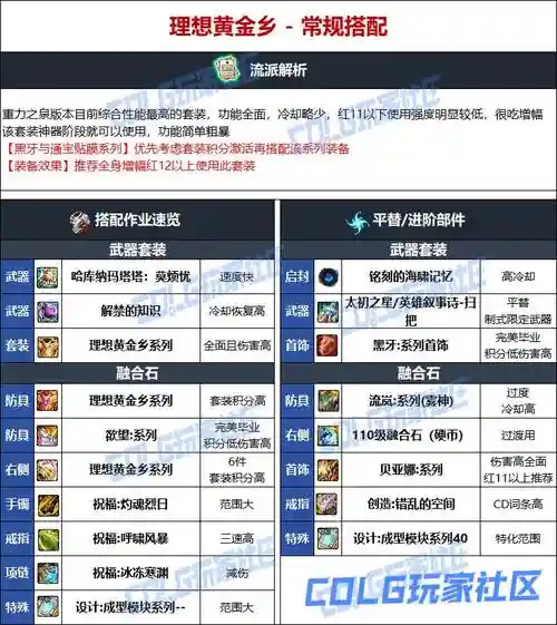 dnf小魔女选择什么装备，dnf小魔女值得打造吗插图