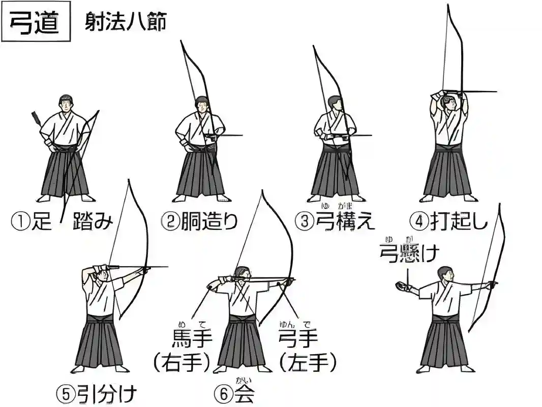 武士道弓技能