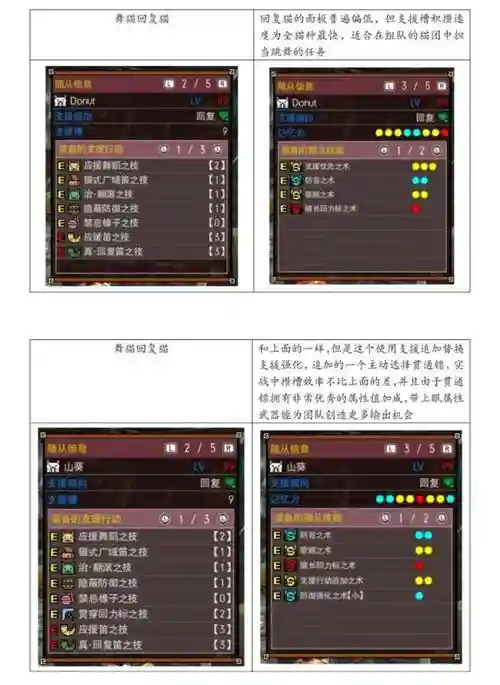 怪物猎人xx猫技能翻译插图1