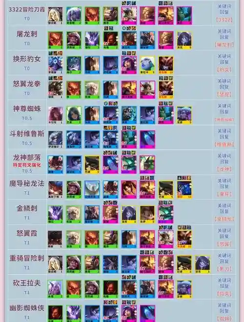 18赛季三排阵容搭配，18至19赛季插图1