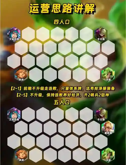 刺激战场火力最强阵容搭配插图 刺激战场火力最强阵容搭配插图