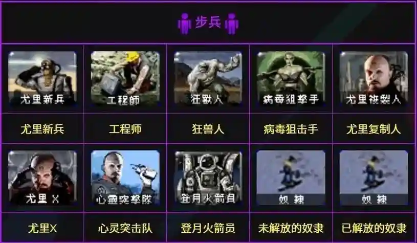 红色警戒2任务特殊使命攻略，红色警戒2各国特殊兵种插图
