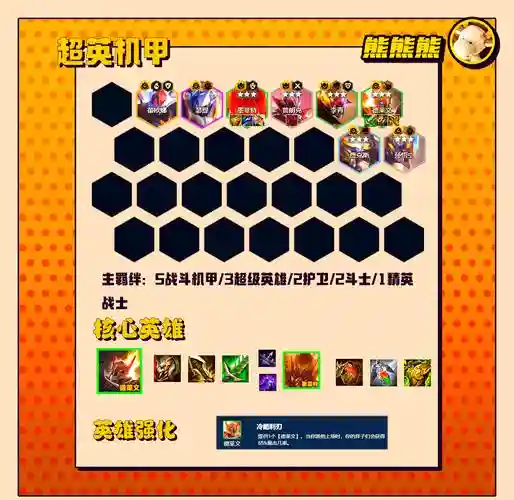 超级英雄阵容搭配，超级英雄阵容搭配图插图