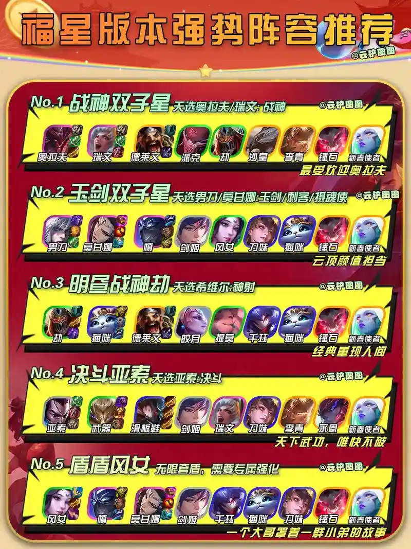 云顶之弈最新阵容福星搭配，云顶之弈最强阵容搭配福星插图1