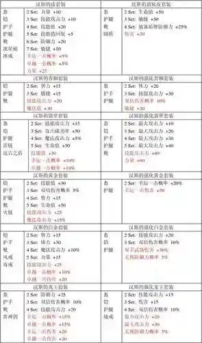奇迹mu装备怎么精炼，奇迹精炼属性插图