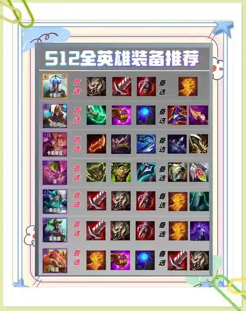 魔法英雄怎么获得7个装备技能，魔法英雄攻略插图1