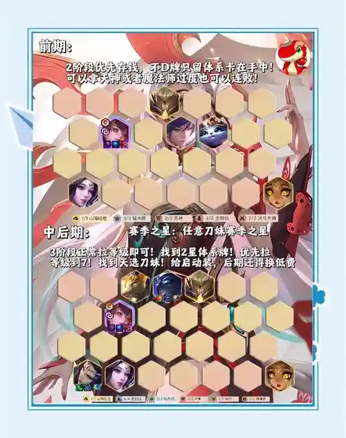 刀圈阵容搭配，刀圈打金最佳阵容插图