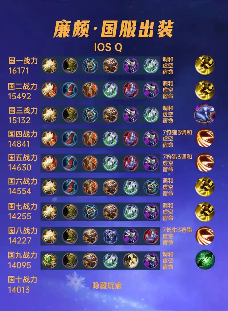 廉颇三肉套路阵容搭配，廉颇肉装怎么出装插图