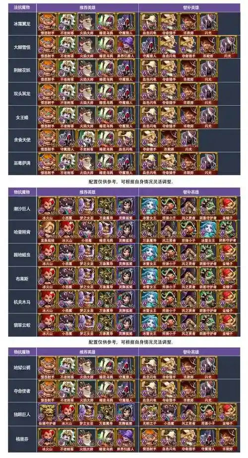 王国纪元猎魔阵容搭配最新，王国纪元猎魔一套多少钱插图