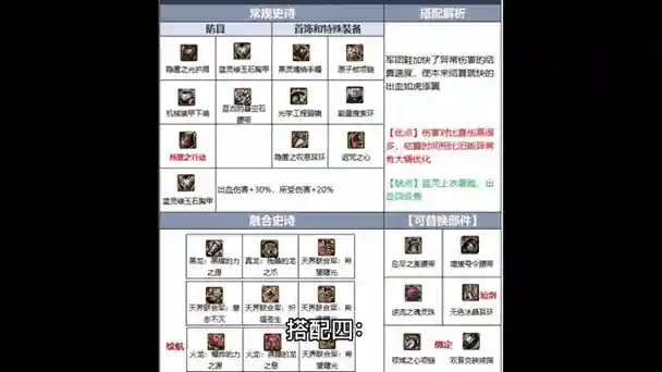 剑皇dnf带什么85武器，2021dnf剑皇毕业装备插图