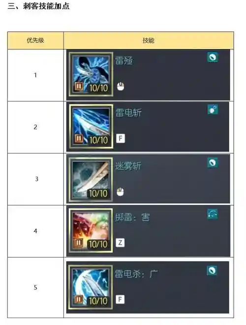 剑灵技能比例，剑灵技能点最多就15点吗