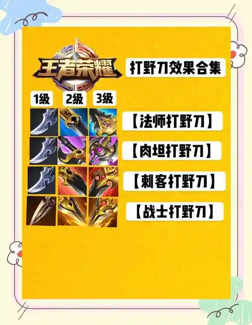 打野血刀是什么装备，打野血刀是什么装备属性插图1
