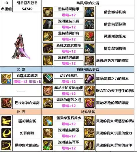 dnf剑魂勇者装备在那买，dnf剑魂勇者套装哪个好
