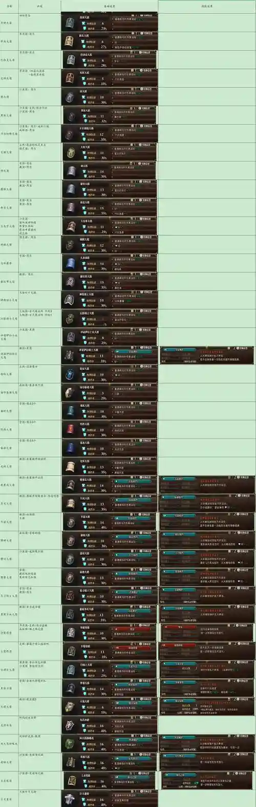 圣物装备可交易，圣物装备怎么得可以交易的插图1