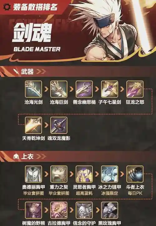 剑魂超大路武器选择,剑魂s大插图 剑魂超大路武器选择,剑魂s大插图