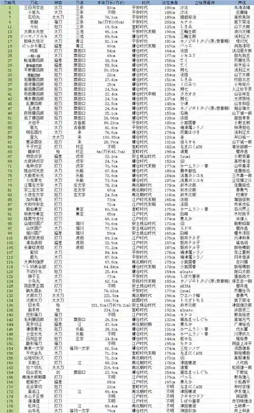 日月珍藏技能怎么用，日月全图鉴奖励插图