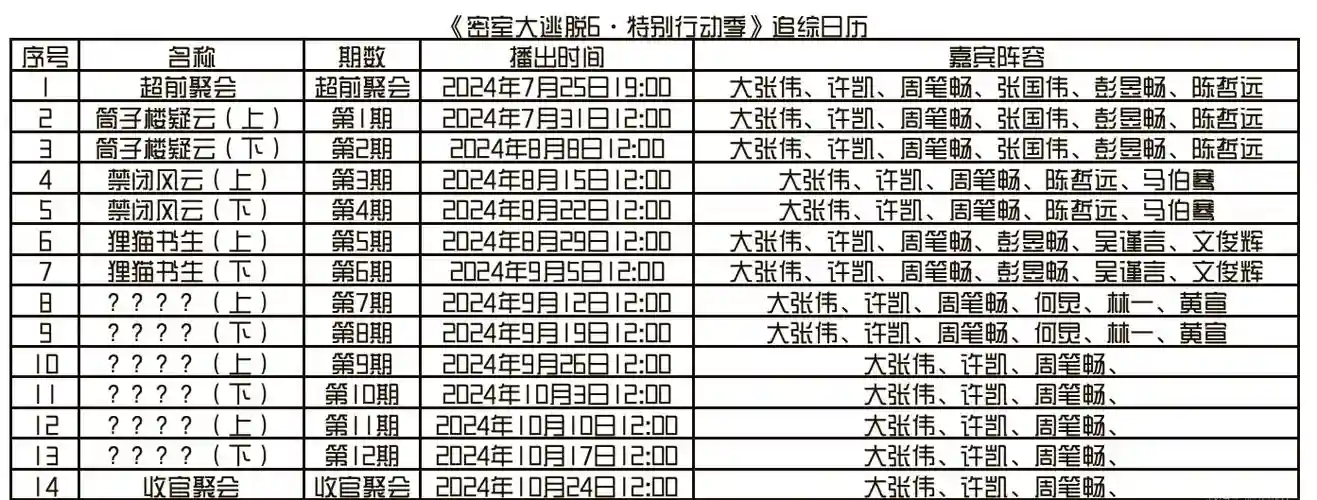 密室逃脱阵容搭配