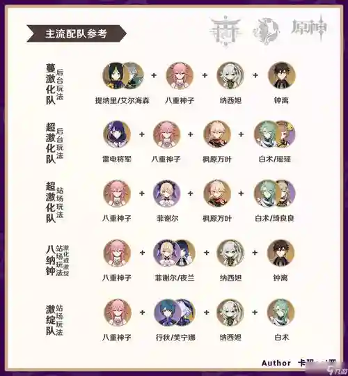 每个时期的阵容搭配，阵容机制插图1
