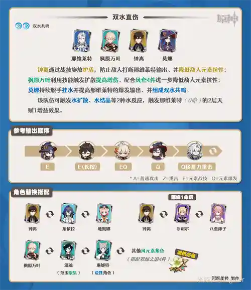 维莱特阵容
