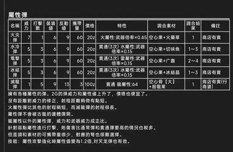 怪物猎人世界武器防御，怪物猎人世界武器防御倍率插图1