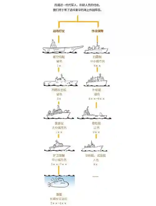 第一舰队主线攻略大全，第一舰队舰船怎么进阶