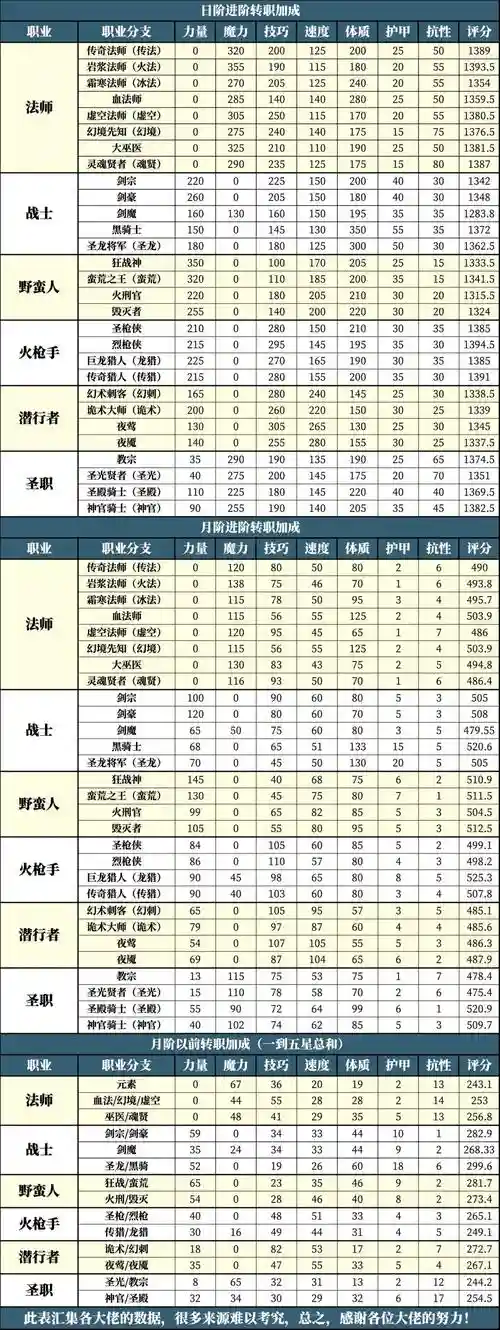 地下城堡216图攻略，地下城堡266插图