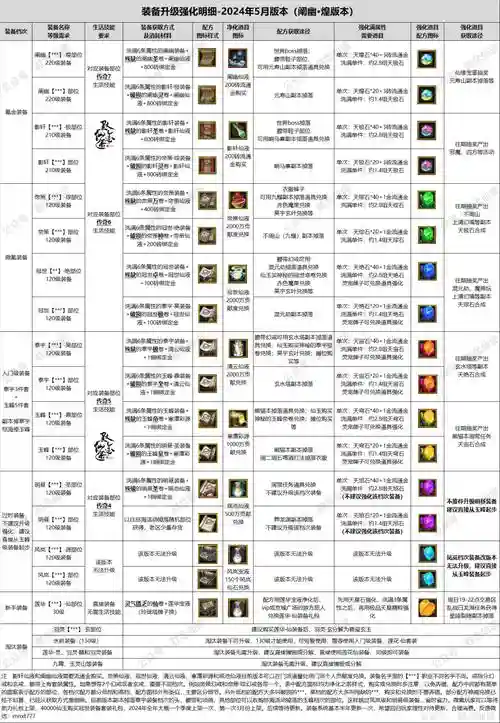 寻仙极品十阶武器,寻仙100级武器哪里获得插图 寻仙极品十阶武器,寻仙100级武器哪里获得插图