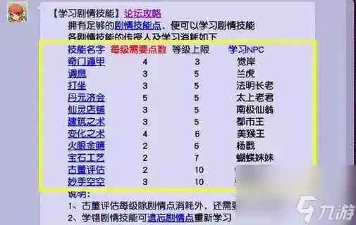梦窕之梦幻西游续集，梦幻剧情介绍插图