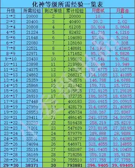 天下3元魂珠增加技能，天下3元魂珠等级升级点数插图