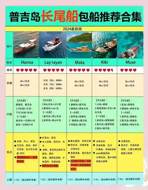 暑假生活攻略木板在哪,暑假生活攻略船怎么得插图 暑假生活攻略木板在哪,暑假生活攻略船怎么得插图