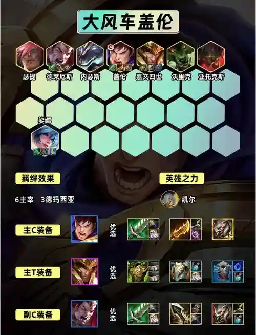 云顶之弈s3大盖伦阵容搭配,lol云顶之弈大盖伦阵容搭配插图 云顶之弈s3大盖伦阵容搭配,lol云顶之弈大盖伦阵容搭配插图