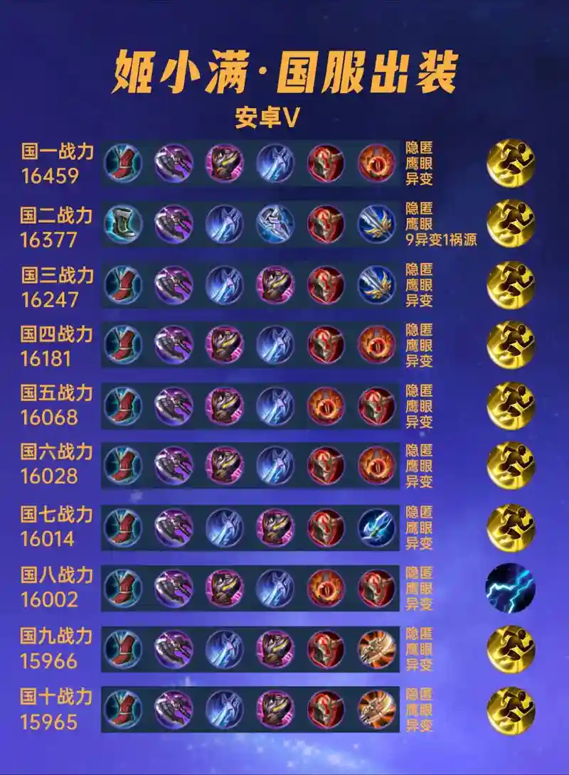 王者荣耀吃鸡模式装备怎么弄，王者荣耀吃鸡怎么出装插图