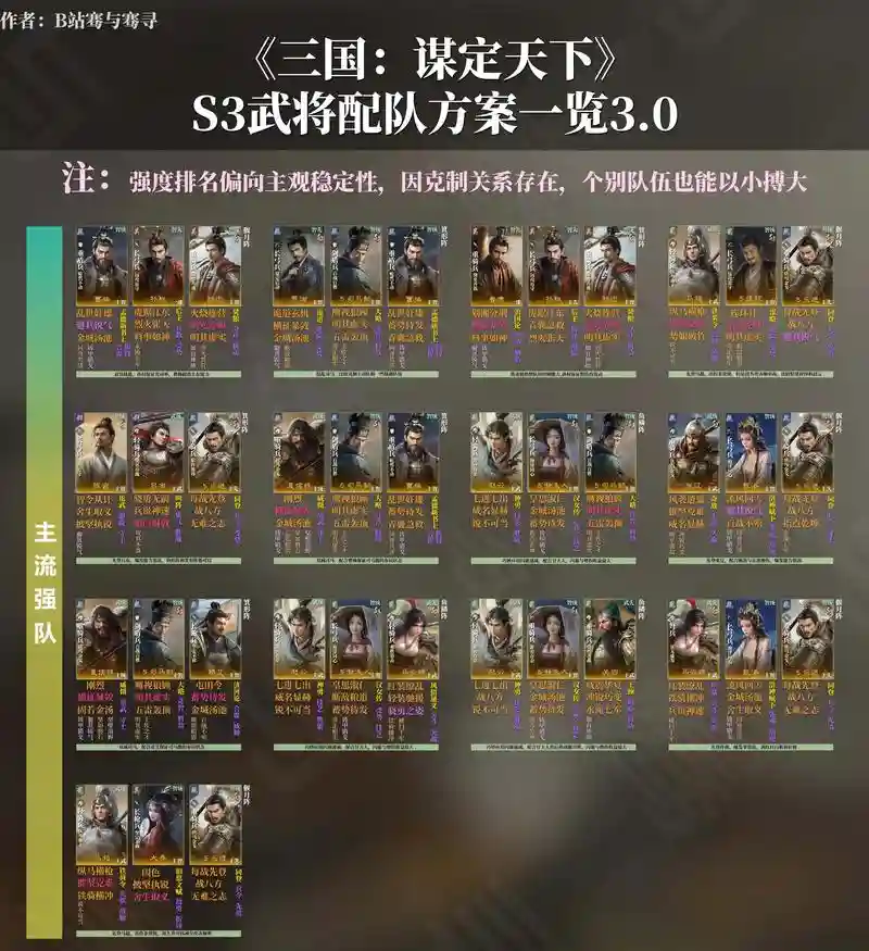 三星魏国阵容搭配图，s3魏国阵容插图