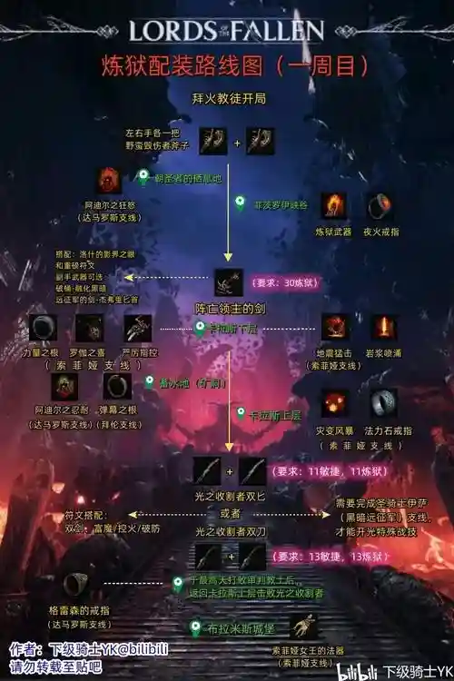 堕落之王怎么刷装备，堕落之王怎么刷装备最快插图