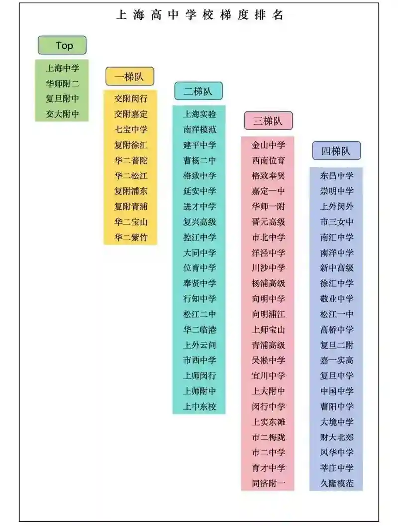 高中生最强阵容搭配图，7个最强高中生