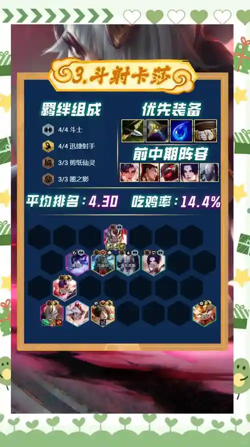 云顶之弈天选斗士阵容搭配，lol天选斗士阵容搭配插图
