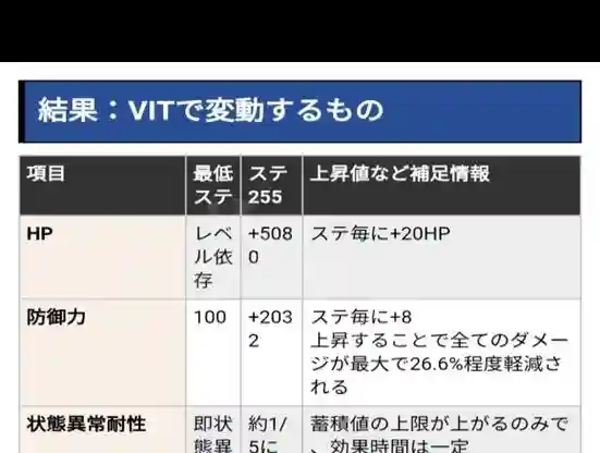 刀剑神域夺命凶弹光剑无法装备，刀剑神域夺命凶弹光剑加点插图1